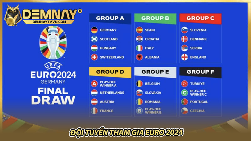 Đội tuyển tham gia Euro 2024