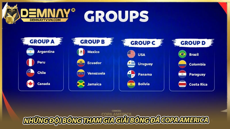 Những đội bóng tham gia giải bóng đá Copa America